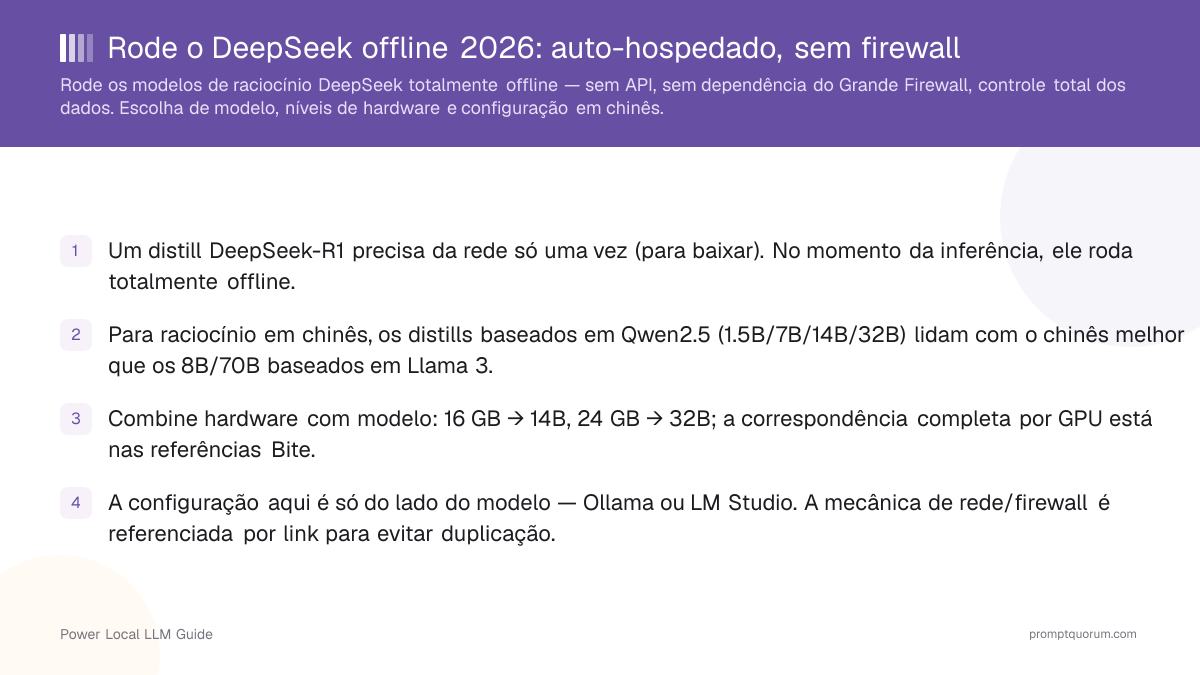 Rode o DeepSeek offline 2026: auto-hospedado, sem firewall
