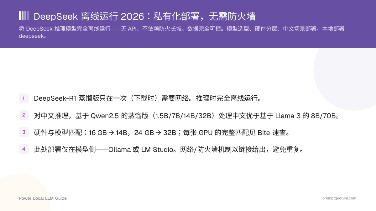 DeepSeek 离线运行 2026:私有化部署,无需防火墙