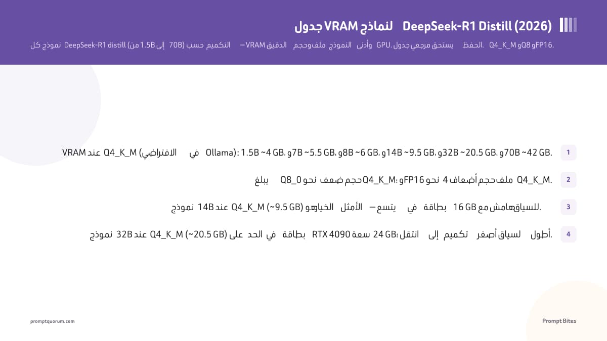 جدول VRAM لنماذج DeepSeek-R1 Distill (2026)