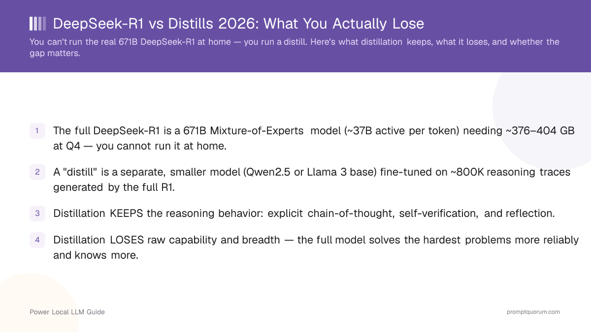 DeepSeek-R1 vs Distills 2026: What You Actually Lose