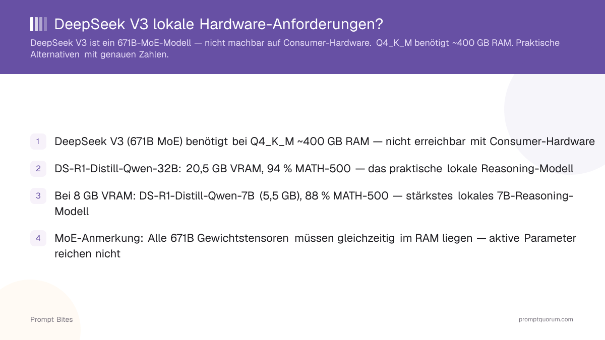 DeepSeek V3 lokale Hardware-Anforderungen?