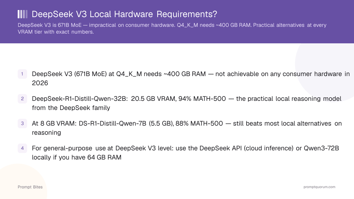 DeepSeek V3 Local Hardware Requirements?