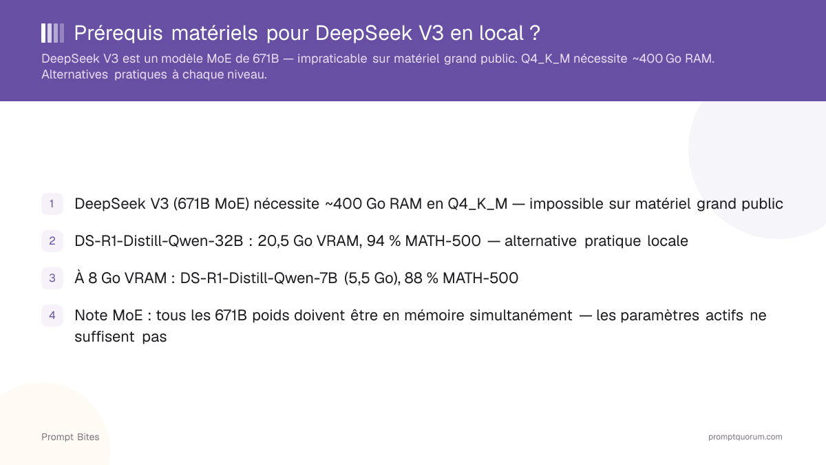 Prérequis matériels pour DeepSeek V3 en local ?