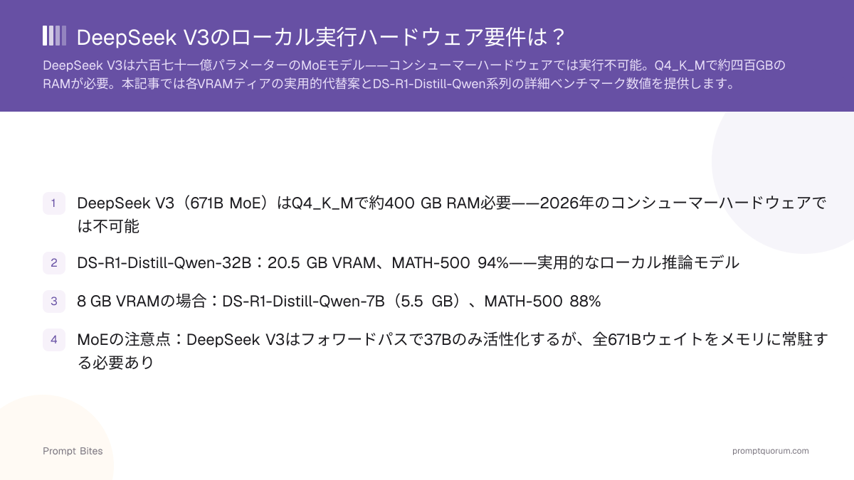 DeepSeek V3のローカル実行ハードウェア要件は?