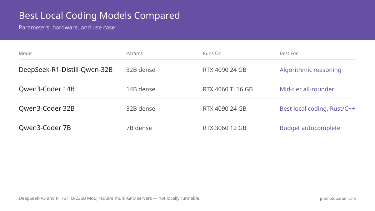 DeepSeek vs Qwen for Local Coding 2026: Which Wins?
