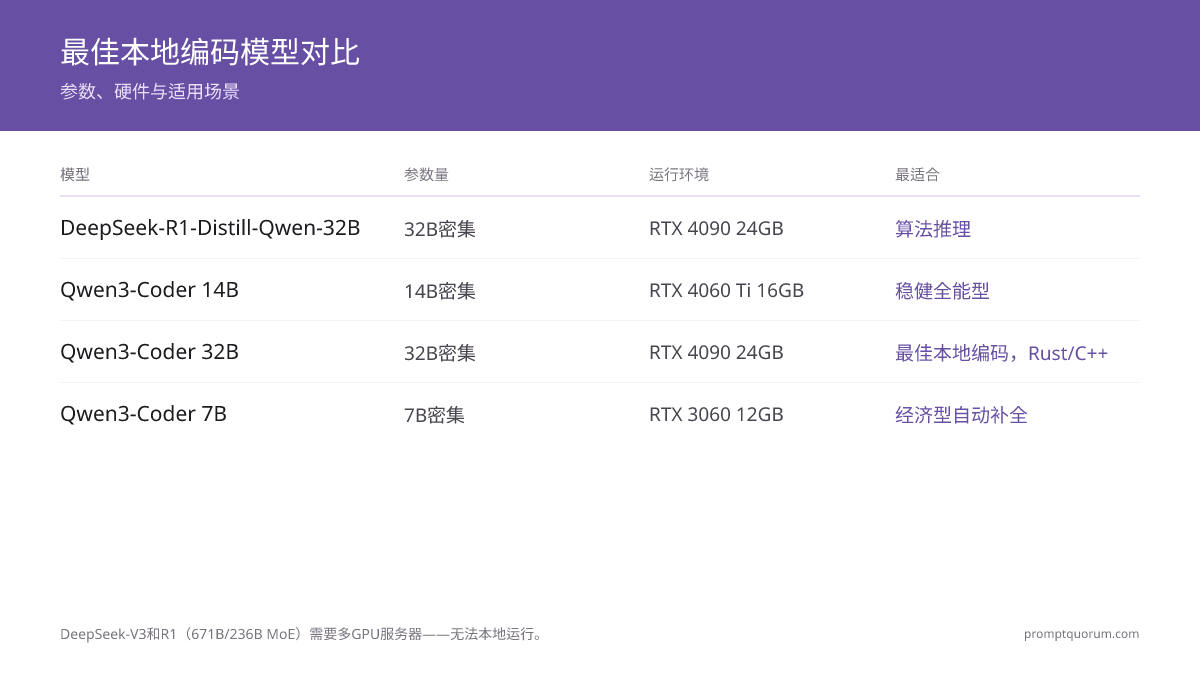 DeepSeek vs Qwen本地编程2026:哪个更好?