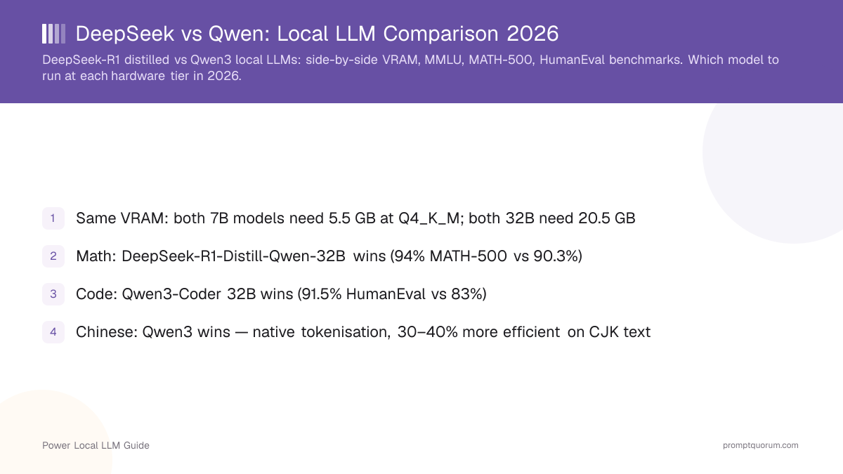 DeepSeek vs Qwen: Local LLM Comparison 2026