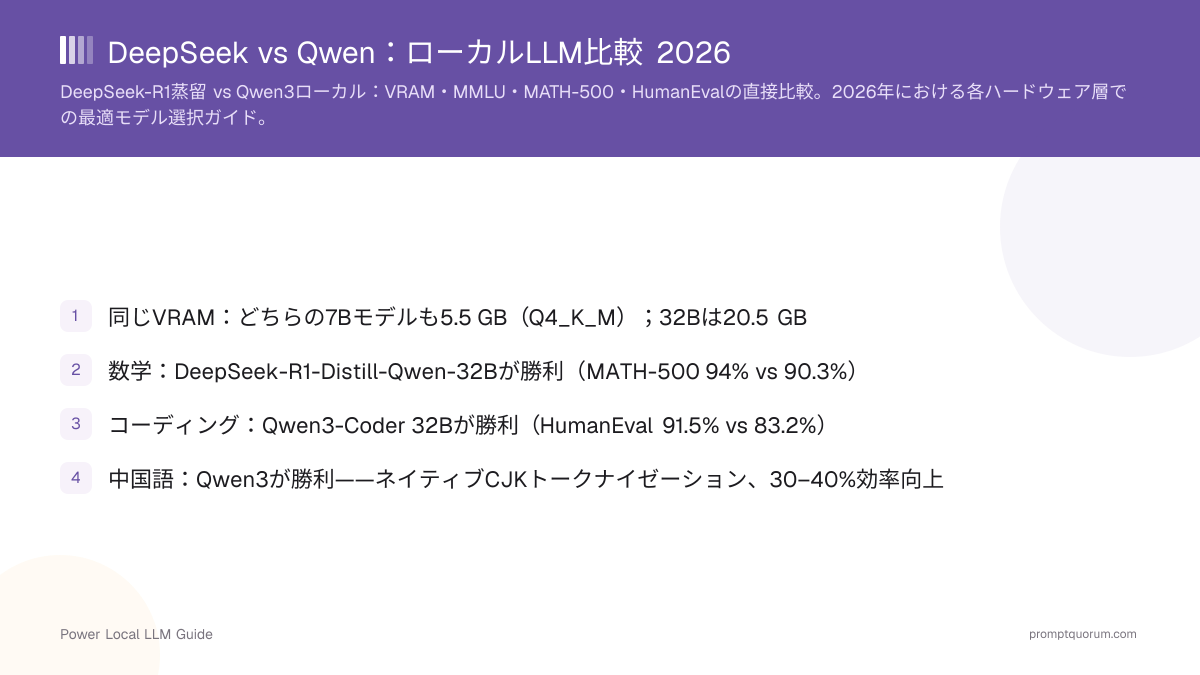 DeepSeek vs Qwen:ローカルLLM比較 2026
