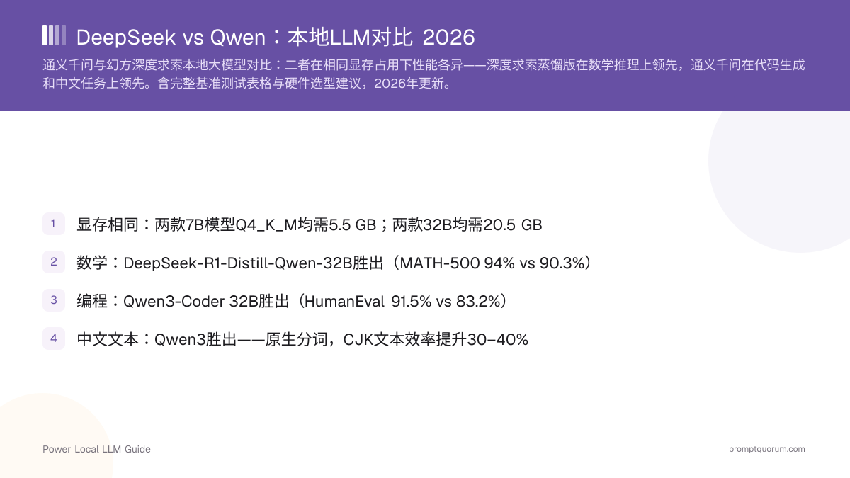 DeepSeek vs Qwen:本地LLM对比 2026