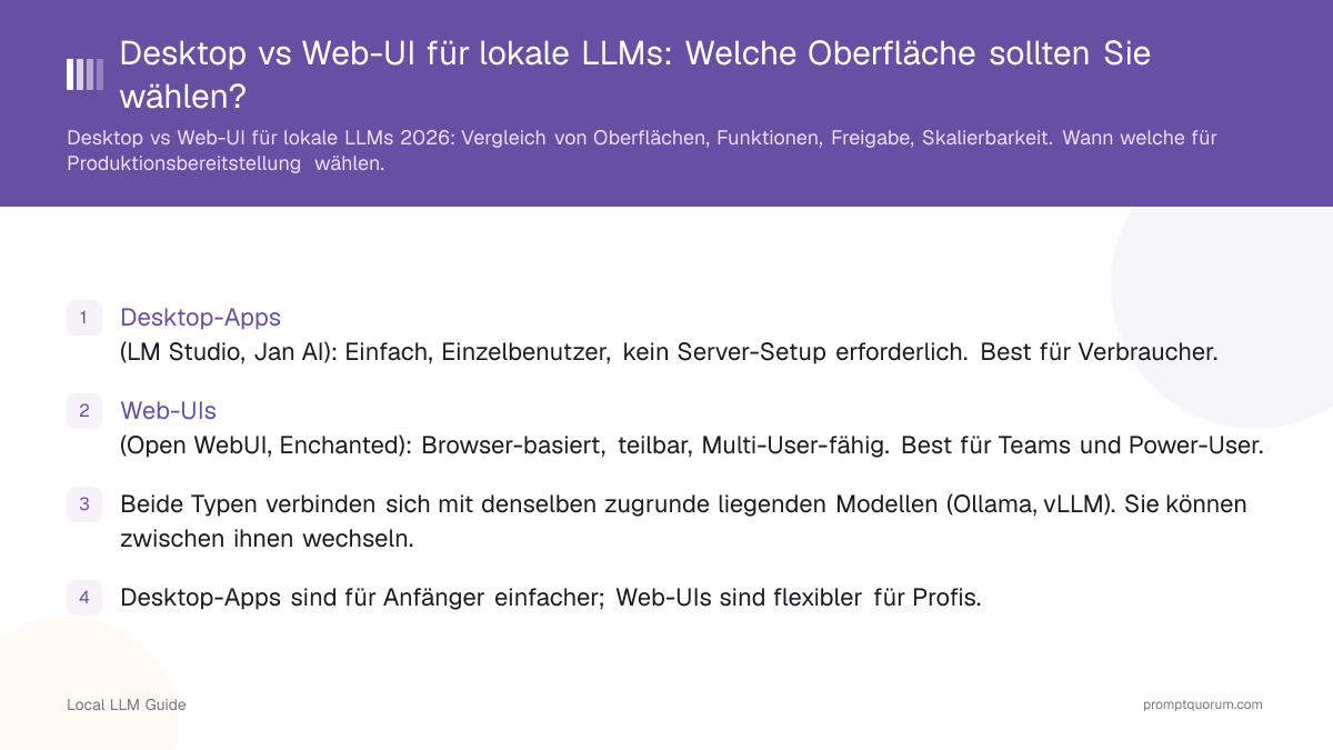 Desktop vs Web-UI für lokale LLMs: Welche Oberfläche sollten Sie wählen?