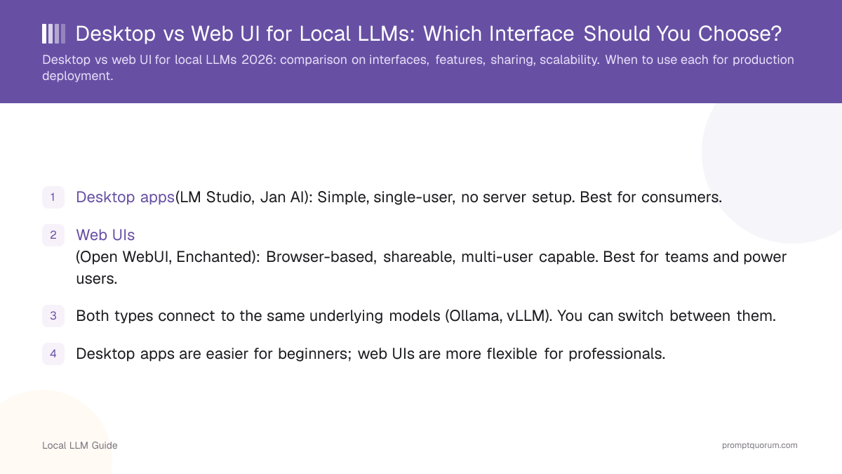 Desktop vs Web UI for Local LLMs: Which Interface Should You Choose?