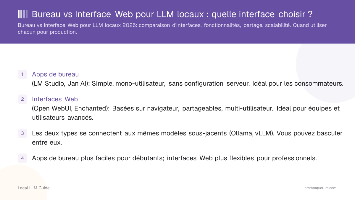 Bureau vs Interface Web pour LLM locaux : quelle interface choisir ?