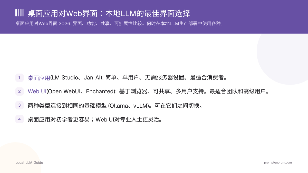 桌面应用对Web界面:本地LLM的最佳界面选择
