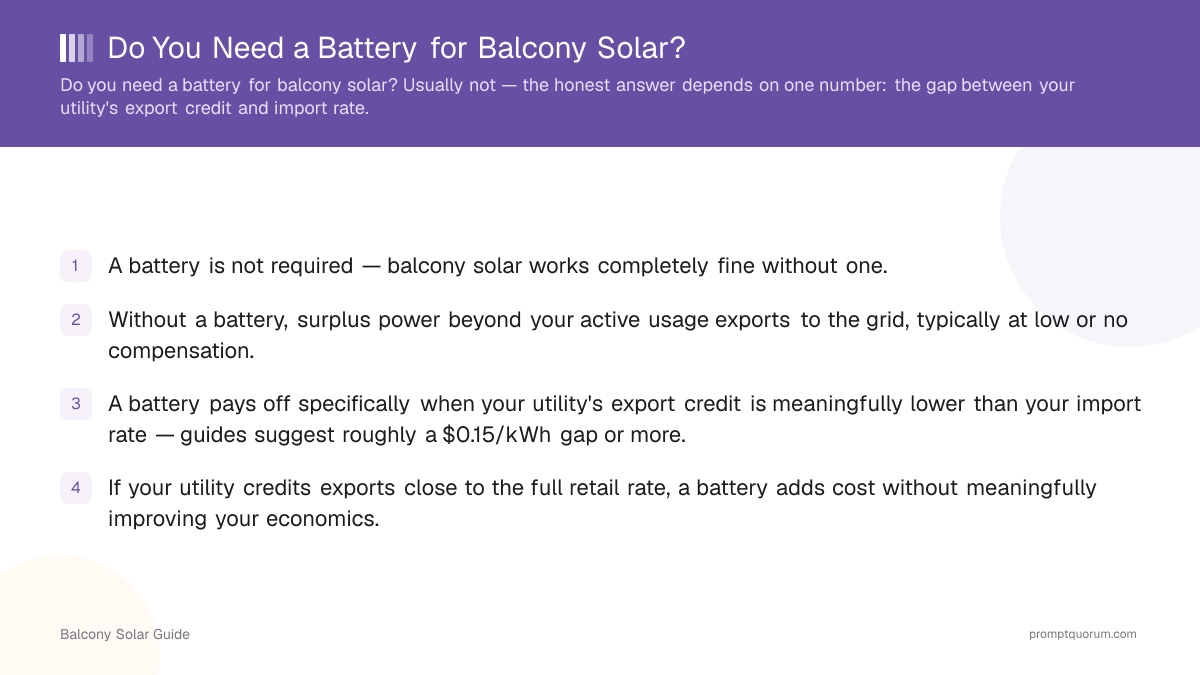 Do You Need a Battery for Balcony Solar?