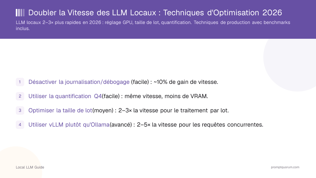 Doubler la Vitesse des LLM Locaux : Techniques d'Optimisation 2026