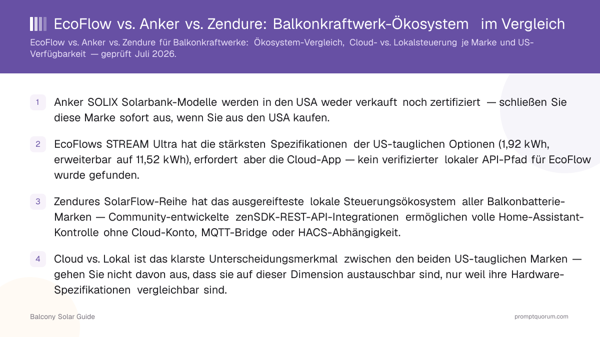 EcoFlow vs. Anker vs. Zendure: Balkonkraftwerk-Ökosystem im Vergleich