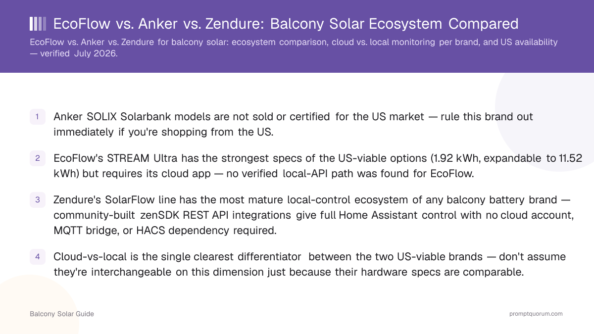 EcoFlow vs. Anker vs. Zendure: Balcony Solar Ecosystem Compared