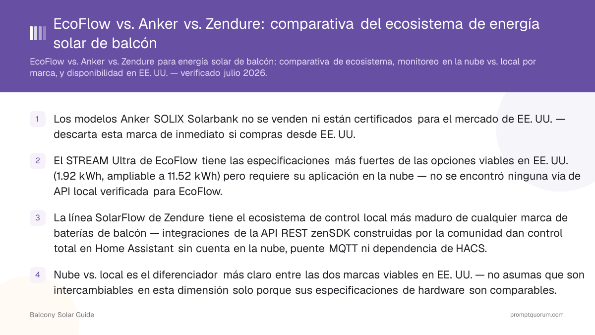 EcoFlow vs. Anker vs. Zendure: comparativa del ecosistema de energía solar de balcón