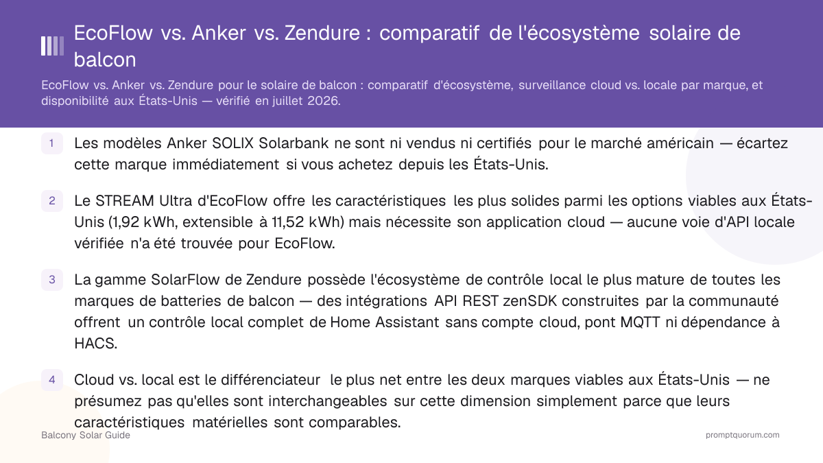 EcoFlow vs. Anker vs. Zendure : comparatif de l'écosystème solaire de balcon