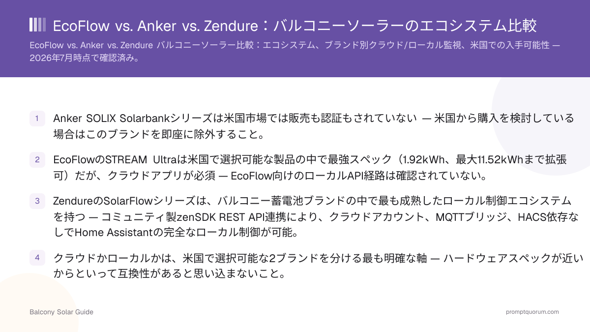 EcoFlow vs. Anker vs. Zendure:バルコニーソーラーのエコシステム比較