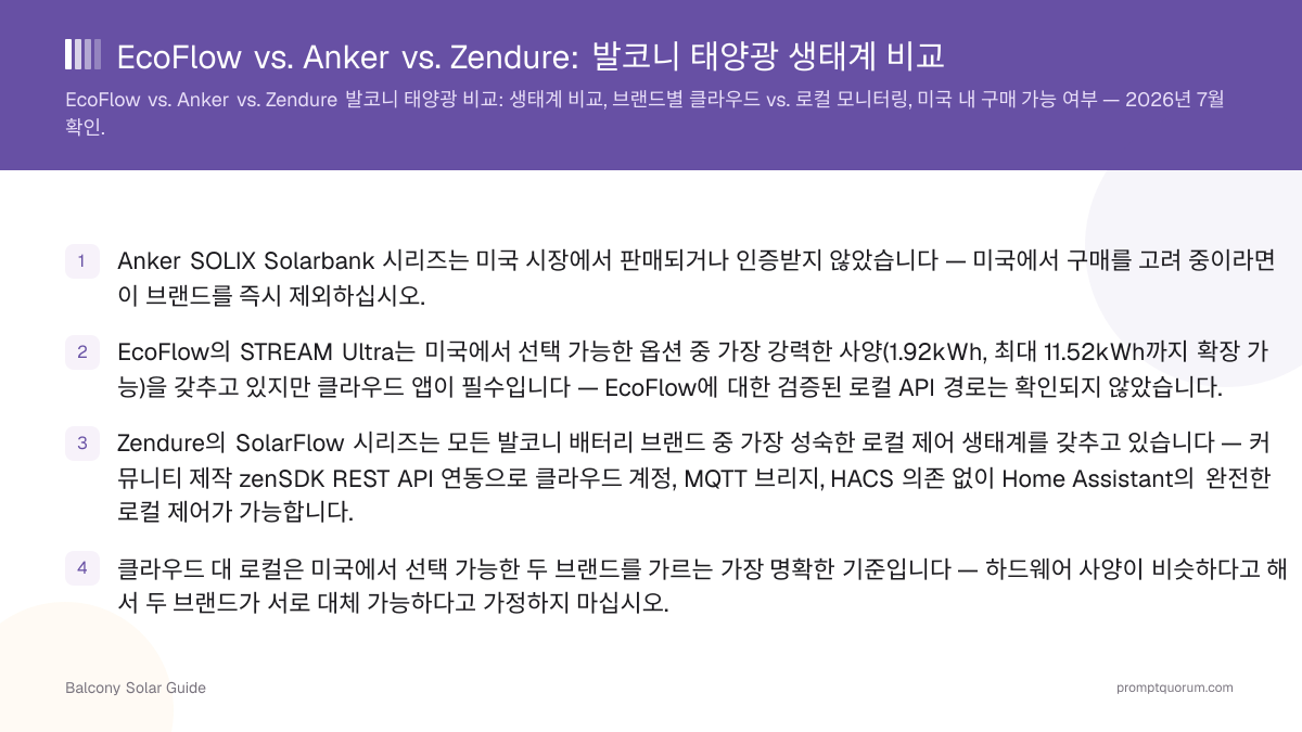 EcoFlow vs. Anker vs. Zendure: 발코니 태양광 생태계 비교