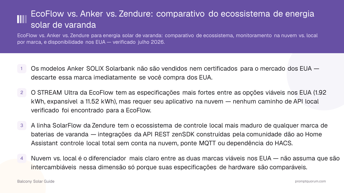 EcoFlow vs. Anker vs. Zendure: comparativo do ecossistema de energia solar de varanda