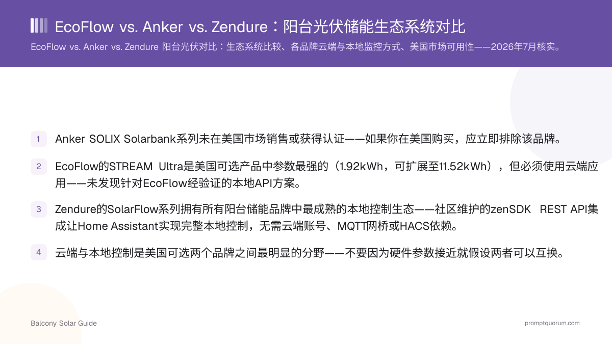 EcoFlow vs. Anker vs. Zendure:阳台光伏储能生态系统对比