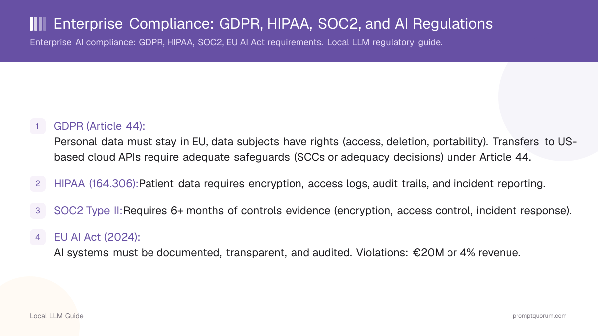 Enterprise Compliance: GDPR, HIPAA, SOC2, and AI Regulations