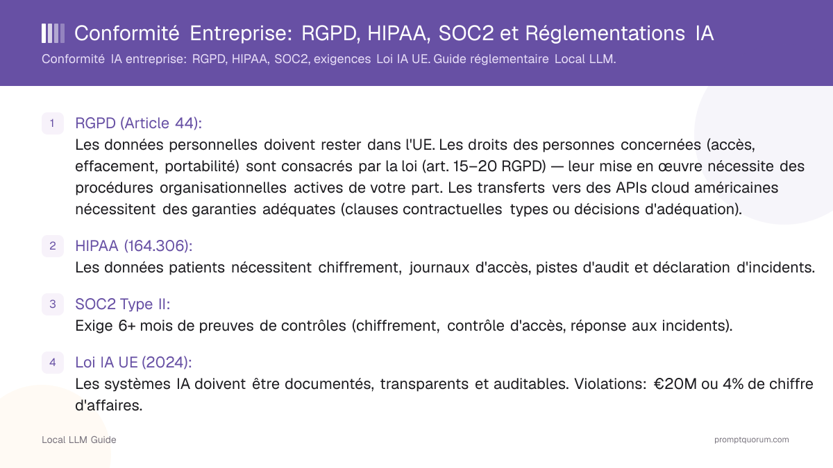 Conformité Entreprise: RGPD, HIPAA, SOC2 et Réglementations IA