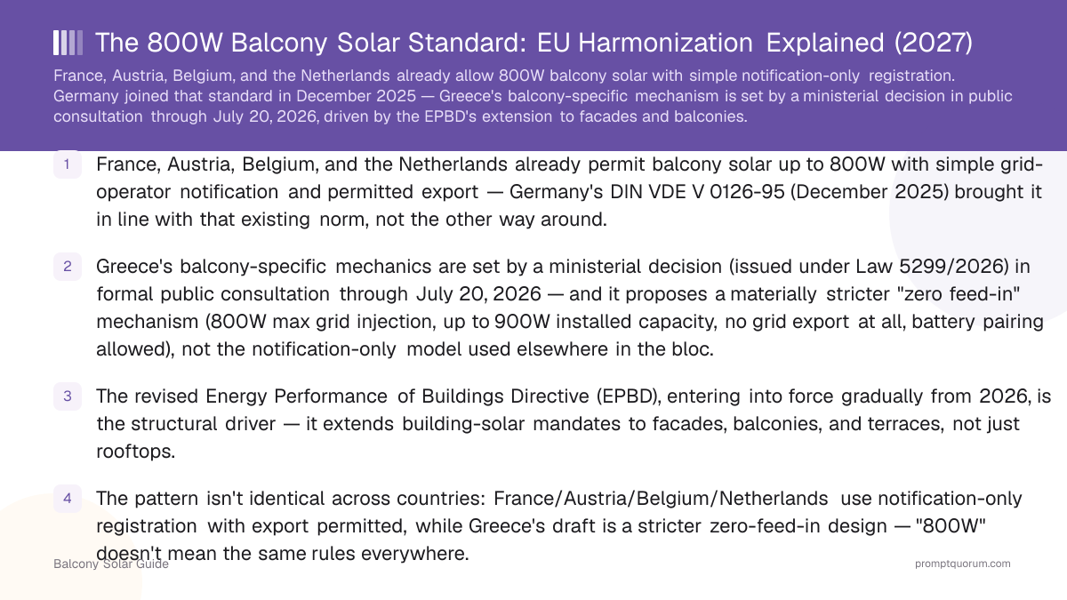 The 800W Balcony Solar Standard: EU Harmonization Explained (2027)