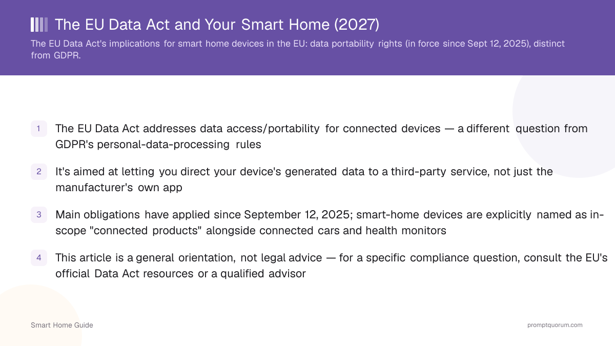 The EU Data Act and Your Smart Home (2027)