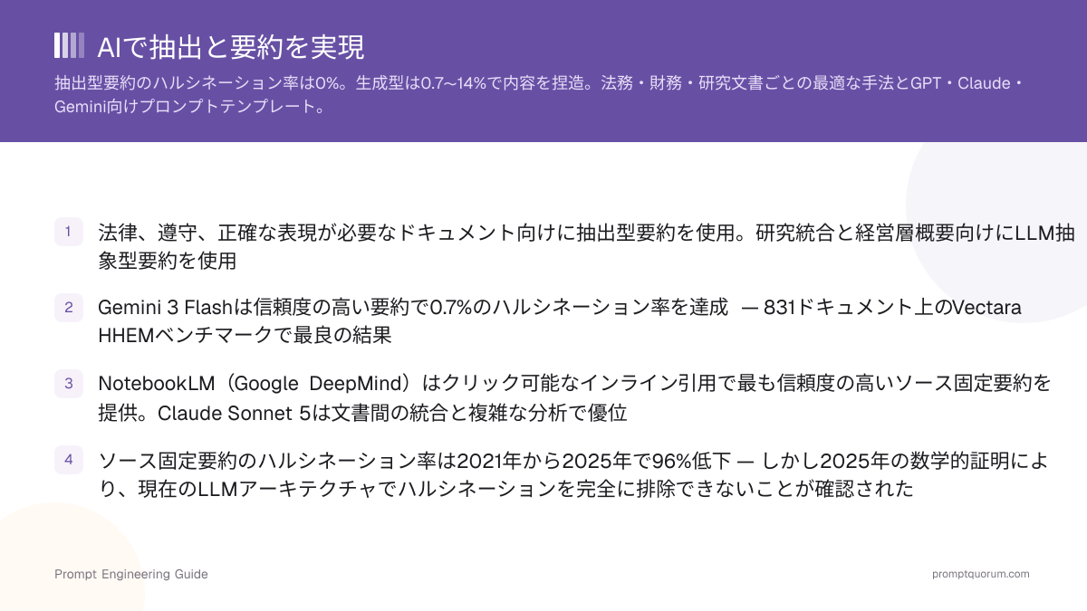 AIで抽出と要約を実現