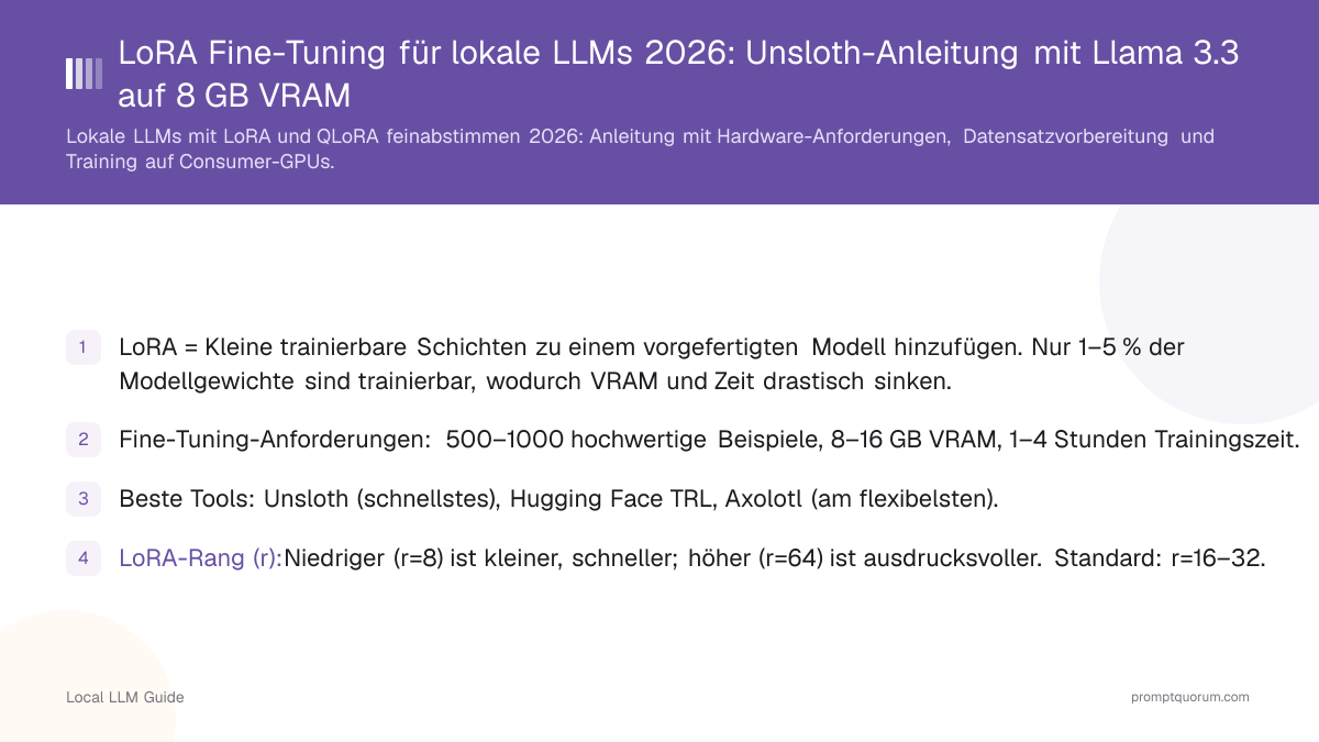 LoRA Fine-Tuning für lokale LLMs 2026: Unsloth-Anleitung mit Llama 3.3 auf 8 GB VRAM