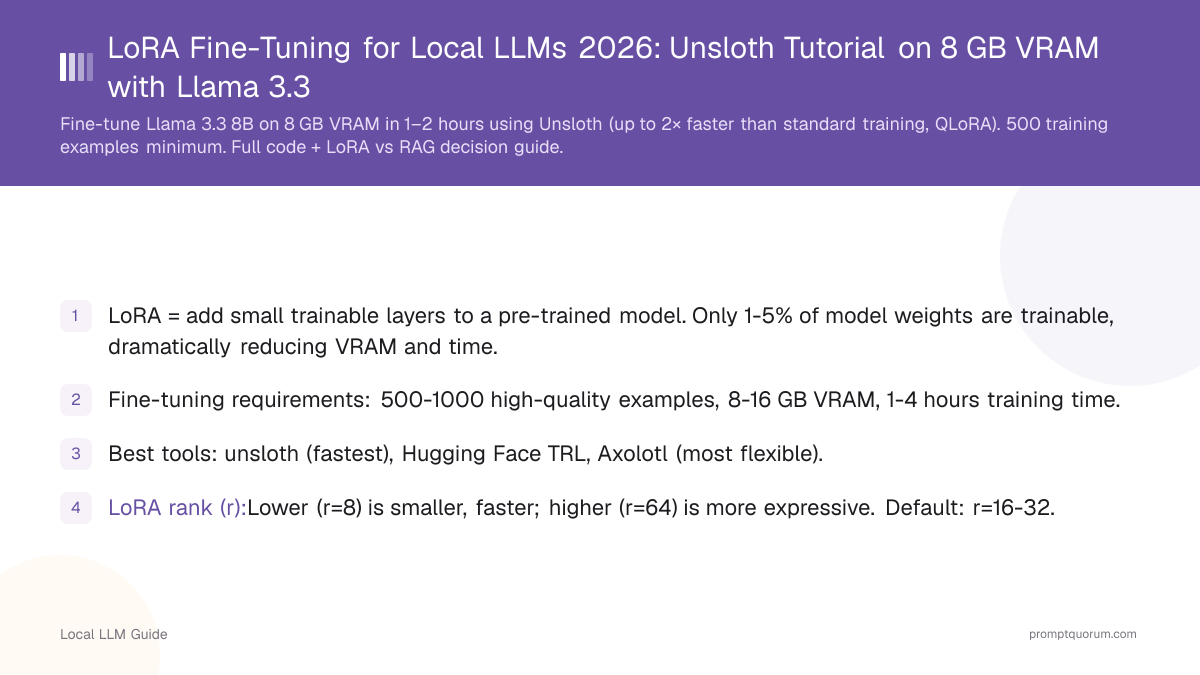 LoRA Fine-Tuning for Local LLMs 2026: Unsloth Tutorial on 8 GB VRAM with Llama 3.3