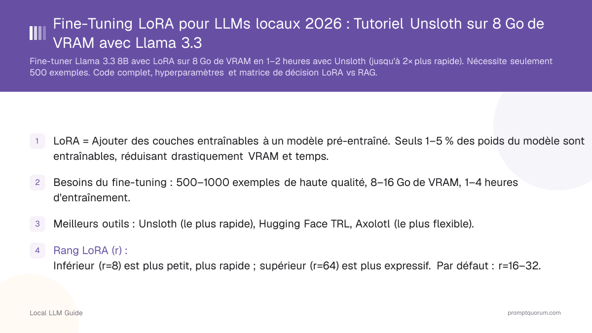 Fine-Tuning LoRA pour LLMs locaux 2026 : Tutoriel Unsloth sur 8 Go de VRAM avec Llama 3.3