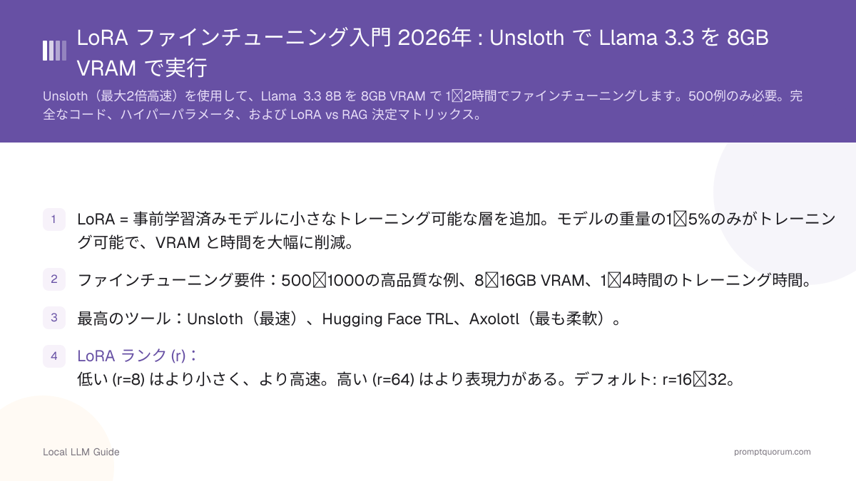 LoRA ファインチューニング入門 2026年 : Unsloth で Llama 3.3 を 8GB VRAM で実行