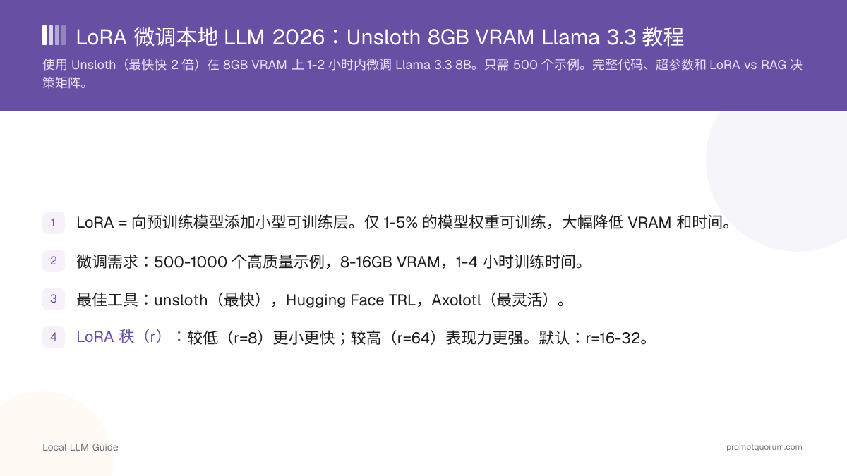LoRA 微调本地 LLM 2026:Unsloth 8GB VRAM Llama 3.3 教程