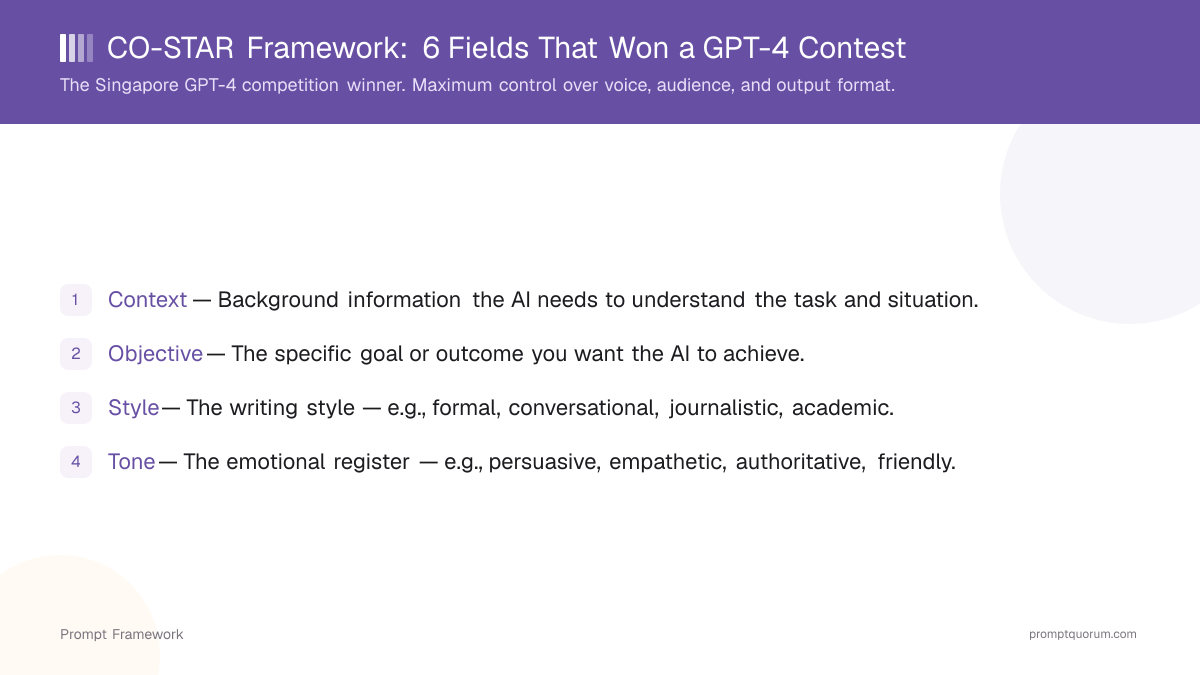 CO-STAR framework fields overview