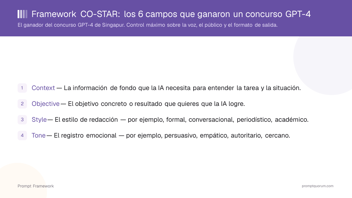 CO-STAR framework fields overview