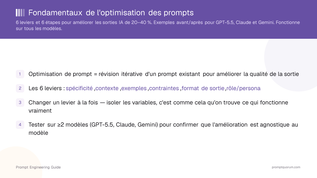 Fondamentaux de l'optimisation des prompts
