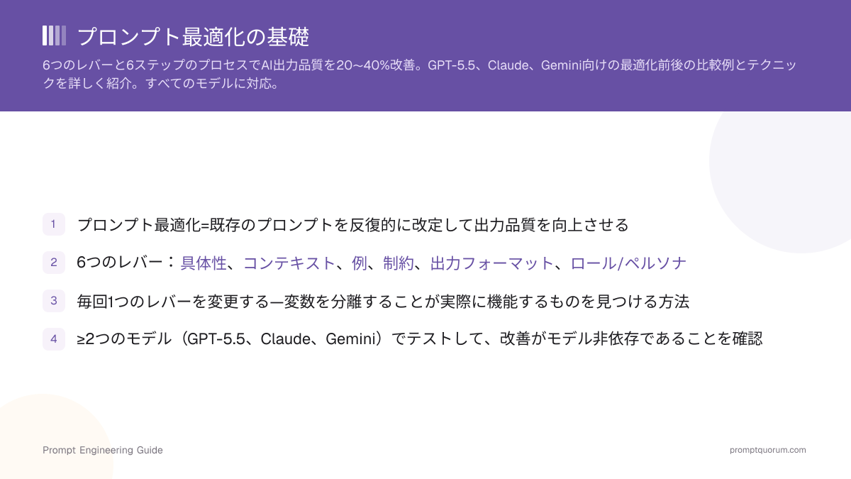 プロンプト最適化の基礎