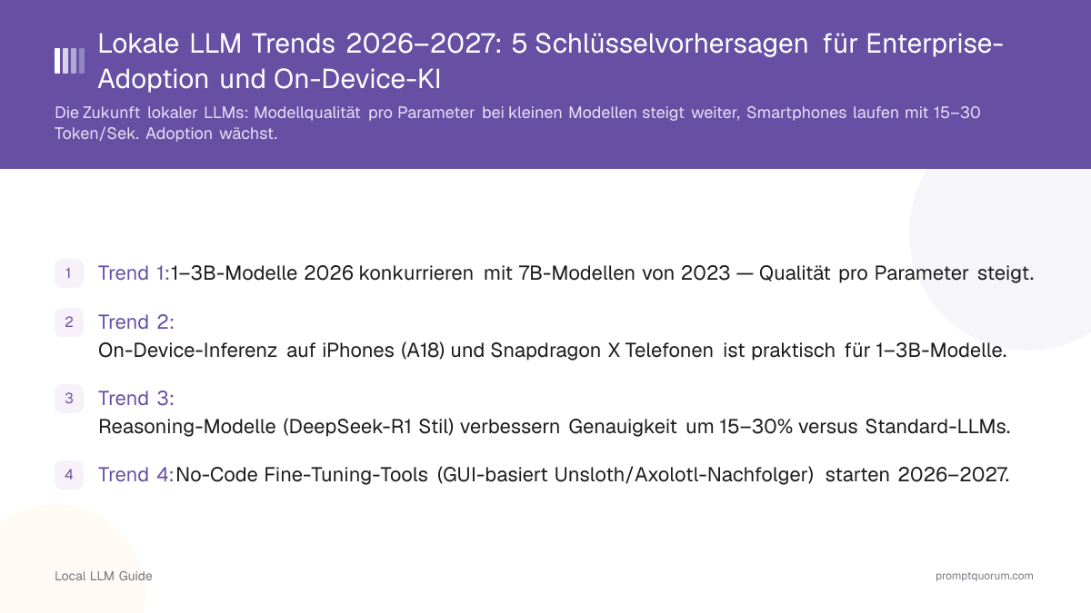 Lokale LLM Trends 2026–2027: 5 Schlüsselvorhersagen für Enterprise-Adoption und On-Device-KI