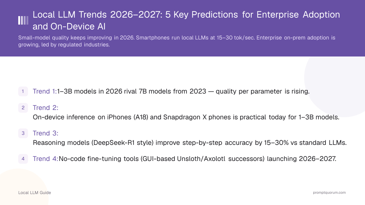 Local LLM Trends 2026–2027: 5 Key Predictions for Enterprise Adoption and On-Device AI