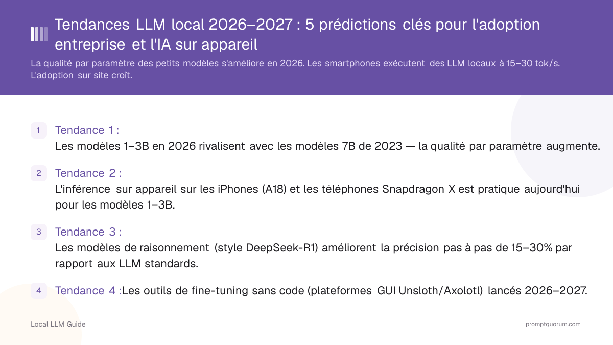 Tendances LLM local 2026–2027 : 5 prédictions clés pour l'adoption entreprise et l'IA sur appareil