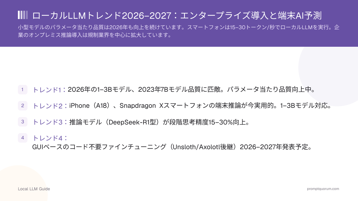 ローカルLLMトレンド2026–2027:エンタープライズ導入と端末AI予測