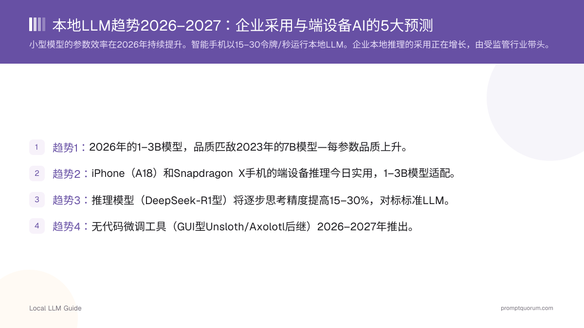 本地LLM趋势2026–2027:企业采用与端设备AI的5大预测