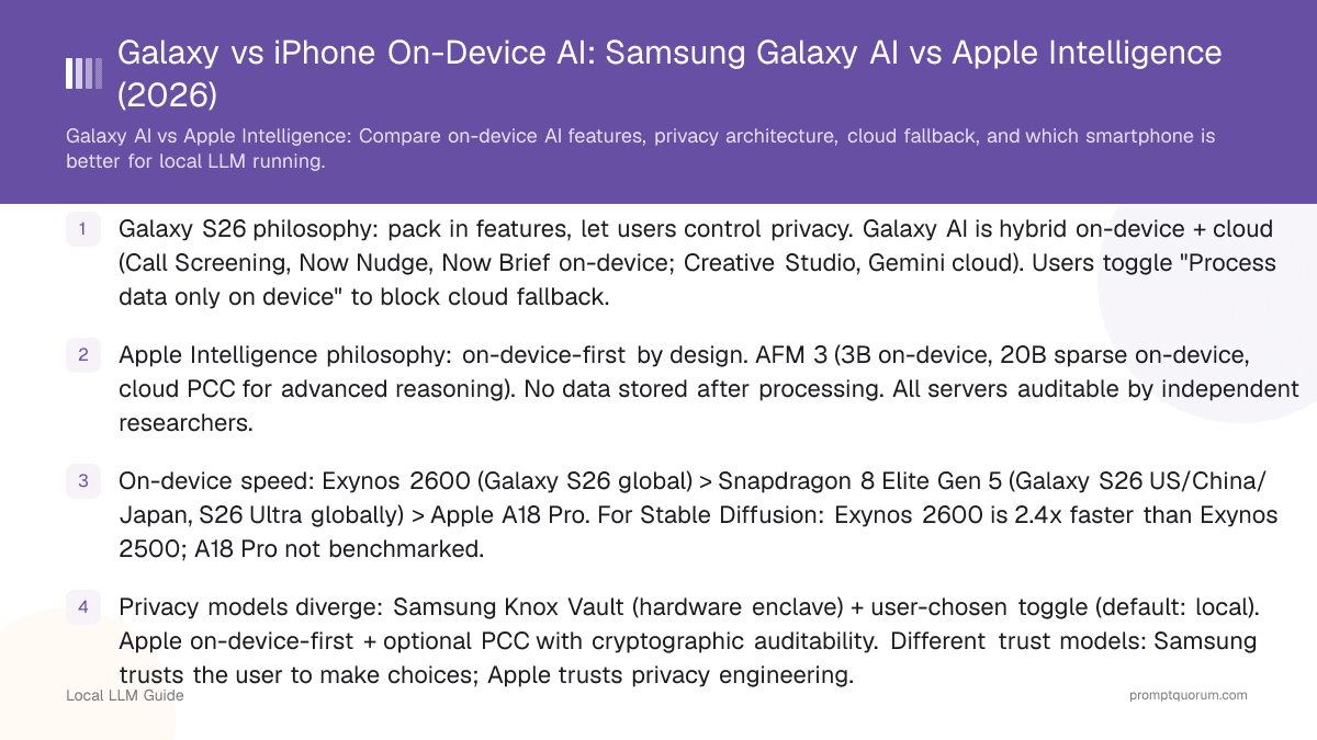 Galaxy vs iPhone On-Device AI: Samsung Galaxy AI vs Apple Intelligence (2026)