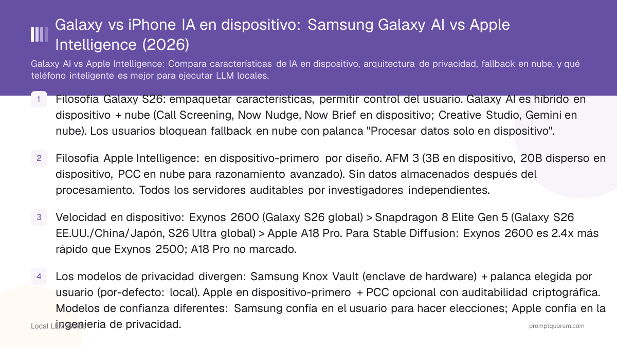 Galaxy vs iPhone IA en dispositivo: Samsung Galaxy AI vs Apple Intelligence (2026)