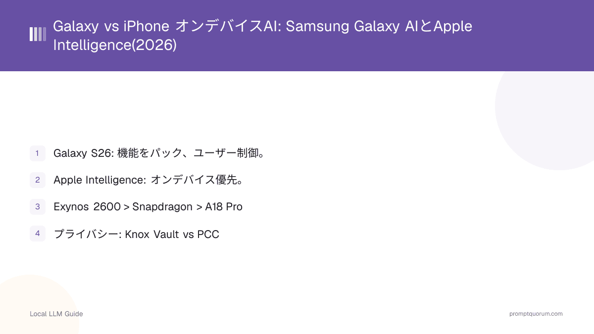 Galaxy vs iPhone オンデバイスAI: Samsung Galaxy AIとApple Intelligence(2026)