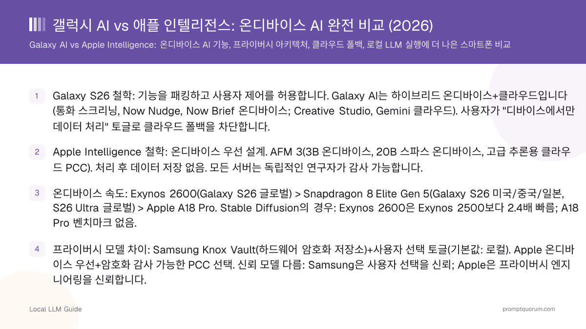 갤럭시 AI vs 애플 인텔리전스: 온디바이스 AI 완전 비교 (2026)